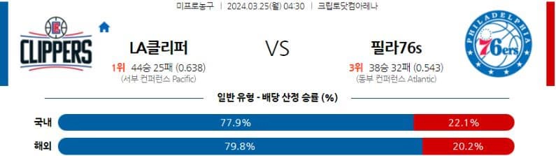 [씨유티비] NBA 분석 03월 25일 미국 프로농구 스포츠중계