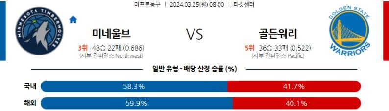 [씨유티비] NBA 분석 03월 25일 미국 프로농구 스포츠중계