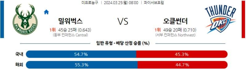 [씨유티비] NBA 분석 03월 25일 미국 프로농구 스포츠중계