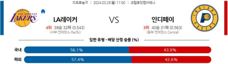 [씨유티비] NBA 분석 03월 25일 미국 프로농구 스포츠중계