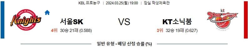 [씨유티비] KBL 분석 03월 25일 한국 프로농구 스포츠중계