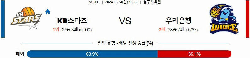 [씨유티비] WKBL 분석 03월 24일 국내여자 프로농구 스포츠중계