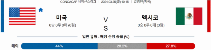 [씨유티비] 네이션스리그 분석 03월 25일 CONCACAF 해외축구 스포츠중계