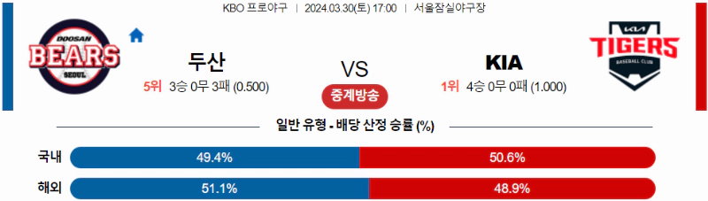 [씨유티비] KBO 분석 03월 30일 국내야구 스포츠중계