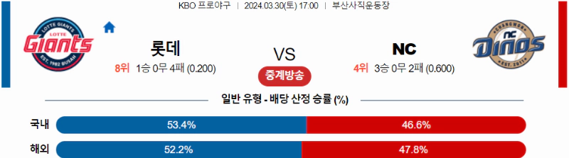 [씨유티비] KBO 분석 03월 30일 국내야구 스포츠중계