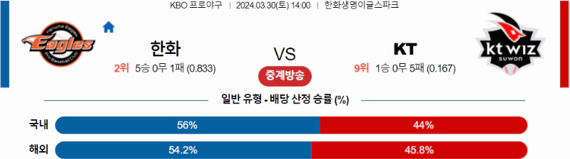 [씨유티비] KBO 분석 03월 30일 국내야구 스포츠중계