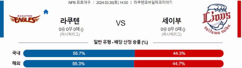 [씨유티비] NPB 분석 03월 30일 일본 프로야구 스포츠중계