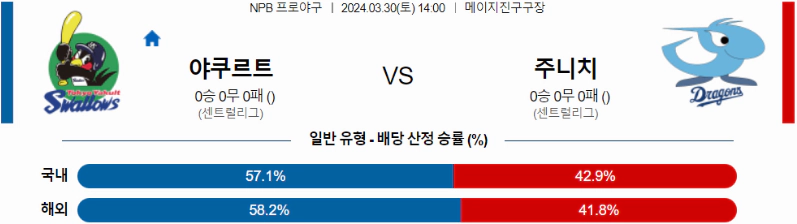 [씨유티비] NPB 분석 03월 30일 일본 프로야구 스포츠중계