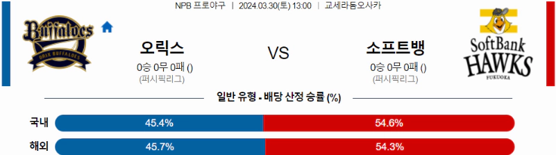 [씨유티비] NPB 분석 03월 30일 일본 프로야구 스포츠중계