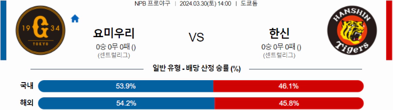 [씨유티비] NPB 분석 03월 30일 일본 프로야구 스포츠중계