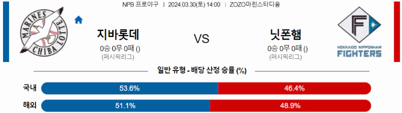 [씨유티비] NPB 분석 03월 30일 일본 프로야구 스포츠중계