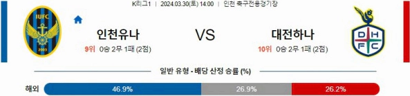 [씨유티비] K리그 분석 03월 30일 한국 프로축구 스포츠중계