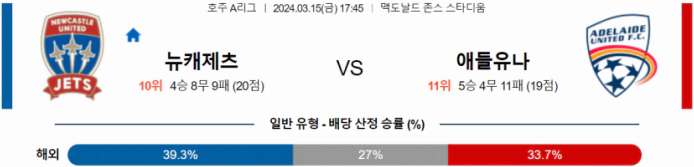 [씨유티비] 호주A리그 분석 03월 15일 해외축구 스포츠중계