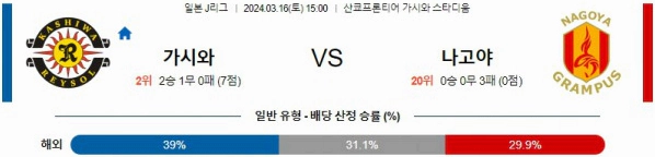 [씨유티비] J리그 분석 03월 16일 일본 프로축구 스포츠중계