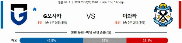 [씨유티비] J리그 분석 03월 16일 일본 프로축구 스포츠중계