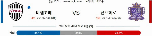 [씨유티비] J리그 분석 03월 16일 일본 프로축구 스포츠중계