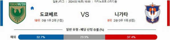 [씨유티비] J리그 분석 03월 16일 일본 프로축구 스포츠중계