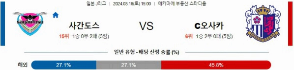 [씨유티비] J리그 분석 03월 16일 일본 프로축구 스포츠중계