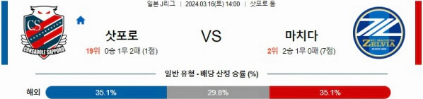 [씨유티비] J리그 분석 03월 16일 일본 프로축구 스포츠중계