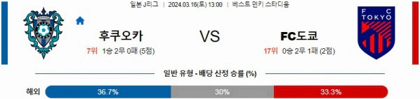 [씨유티비] J리그 분석 03월 16일 일본 프로축구 스포츠중계