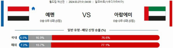 [씨유티비] 북중미월드컵 분석 03월 27일 북중미 월드컵 예선 스포츠중계