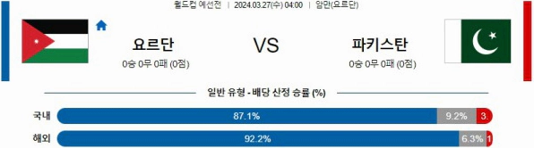 [씨유티비] 북중미월드컵 분석 03월 27일 북중미 월드컵 예선 스포츠중계