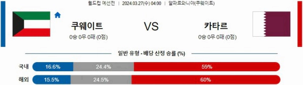 [씨유티비] 북중미월드컵 분석 03월 27일 북중미 월드컵 예선 스포츠중계