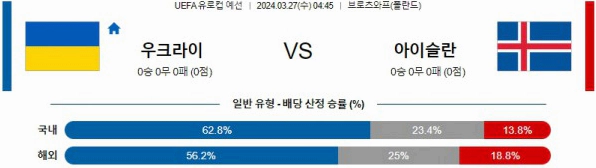 [씨유티비] 유로컵 분석 03월 27일 FIFA 해외축구 스포츠중계