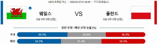 [씨유티비] 유로컵 분석 03월 27일 FIFA 해외축구 스포츠중계