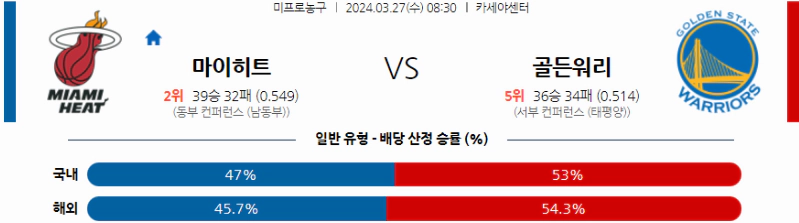 [씨유티비] NBA 분석 03월 27일 미국 프로농구 스포츠중계