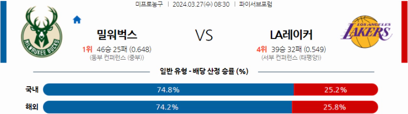 [씨유티비] NBA 분석 03월 27일 미국 프로농구 스포츠중계