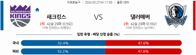 [씨유티비] NBA 분석 03월 27일 미국 프로농구 스포츠중계