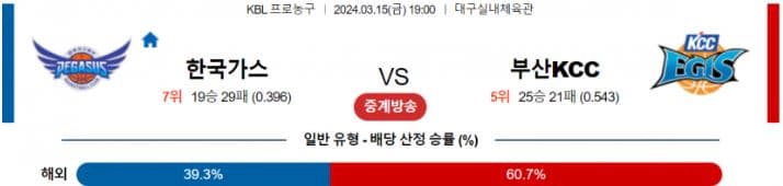 [씨유티비] KBL 분석 03월 15 일 국내 프로농구 스포츠중계