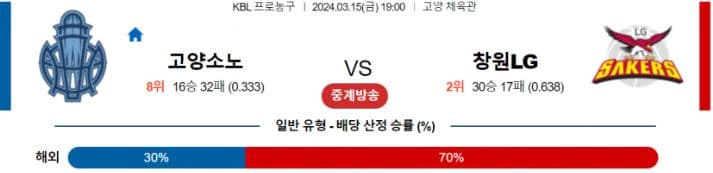 [씨유티비] KBL 분석 03월 15 일 국내 프로농구 스포츠중계