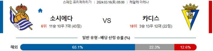 [씨유티비] 라리가 분석 03월 16일 스페인 프로축구 스포츠중계