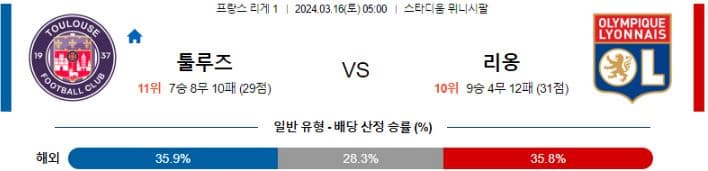 [씨유티비] 리그앙 분석 03월 16일 프랑스 프로축구 스포츠중계