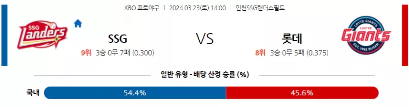 [씨유티비] KBO 분석 03월 23일 국내야구 스포츠중계