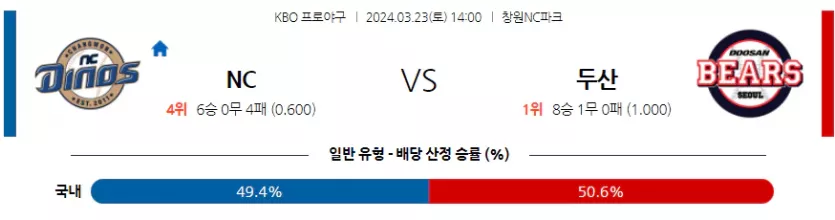 [씨유티비] KBO 분석 03월 23일 국내야구 스포츠중계