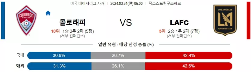 [씨유티비] MLS 분석 03월 31일 미국 프로축구 스포츠중계