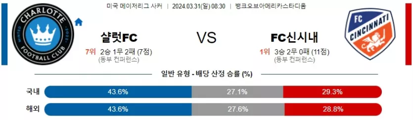 [씨유티비] MLS 분석 03월 31일 미국 프로축구 스포츠중계