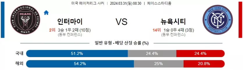 [씨유티비] MLS 분석 03월 31일 미국 프로축구 스포츠중계