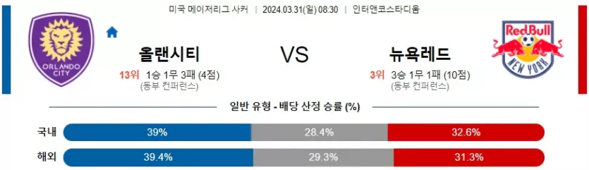 [씨유티비] MLS 분석 03월 31일 미국 프로축구 스포츠중계