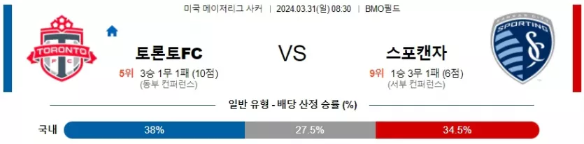 [씨유티비] MLS 분석 03월 31일 미국 프로축구 스포츠중계