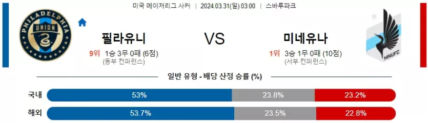 [씨유티비] MLS 분석 03월 31일 미국 프로축구 스포츠중계