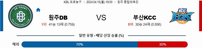 [씨유티비] KBL 분석 04월 15일 한국 프로농구 스포츠중계