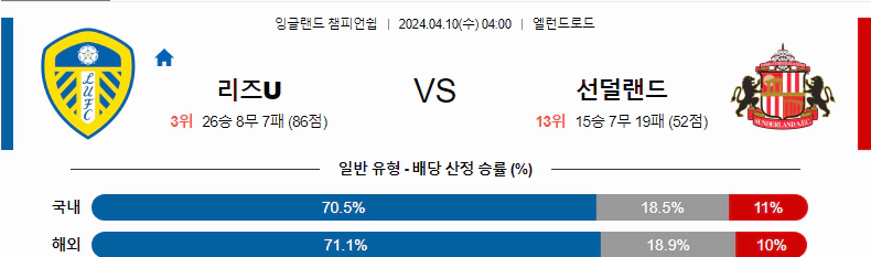 [씨유티비] EFL 분석 04월 10일 잉글랜드 챔피언쉽리그 스포츠중계