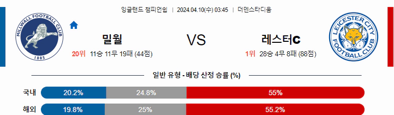 [씨유티비] EFL 분석 04월 10일 잉글랜드 챔피언쉽리그 스포츠중계