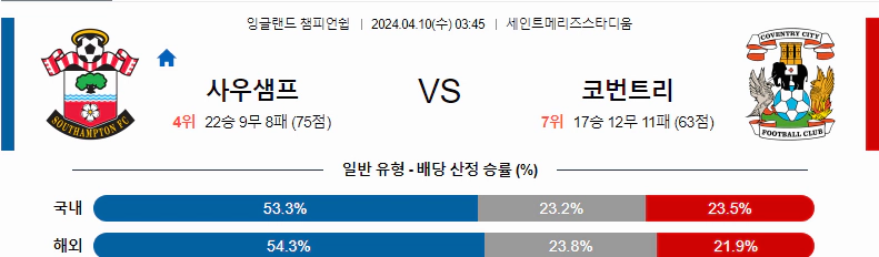 [씨유티비] EFL 분석 04월 10일 잉글랜드 챔피언쉽리그 스포츠중계