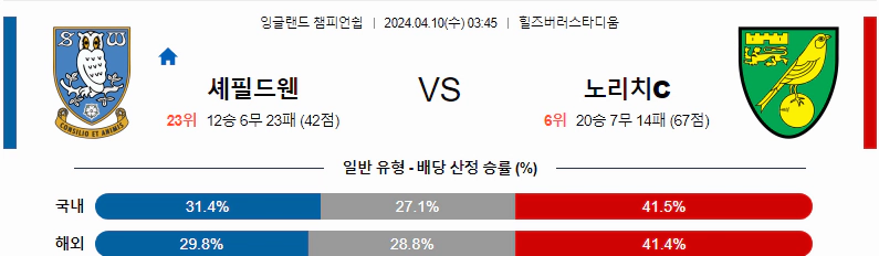 [씨유티비] EFL 분석 04월 10일 잉글랜드 챔피언쉽리그 스포츠중계