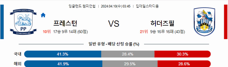 [씨유티비] EFL 분석 04월 10일 잉글랜드 챔피언쉽리그 스포츠중계